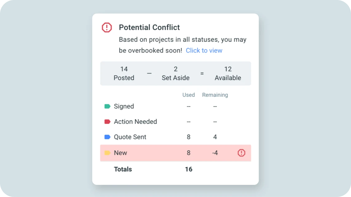 why-potential-conflicts-occur 